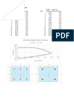 Interaction Diagram 030723