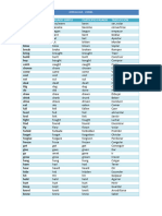 Irregular Verbs