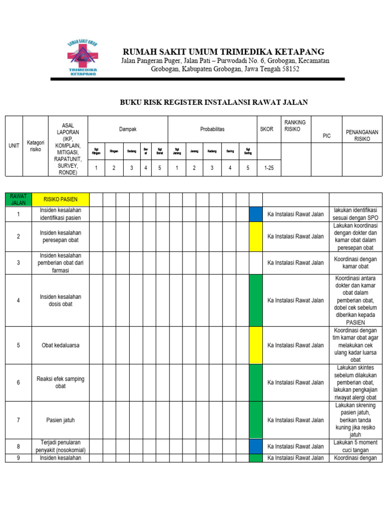 Buku Risk Register | PDF