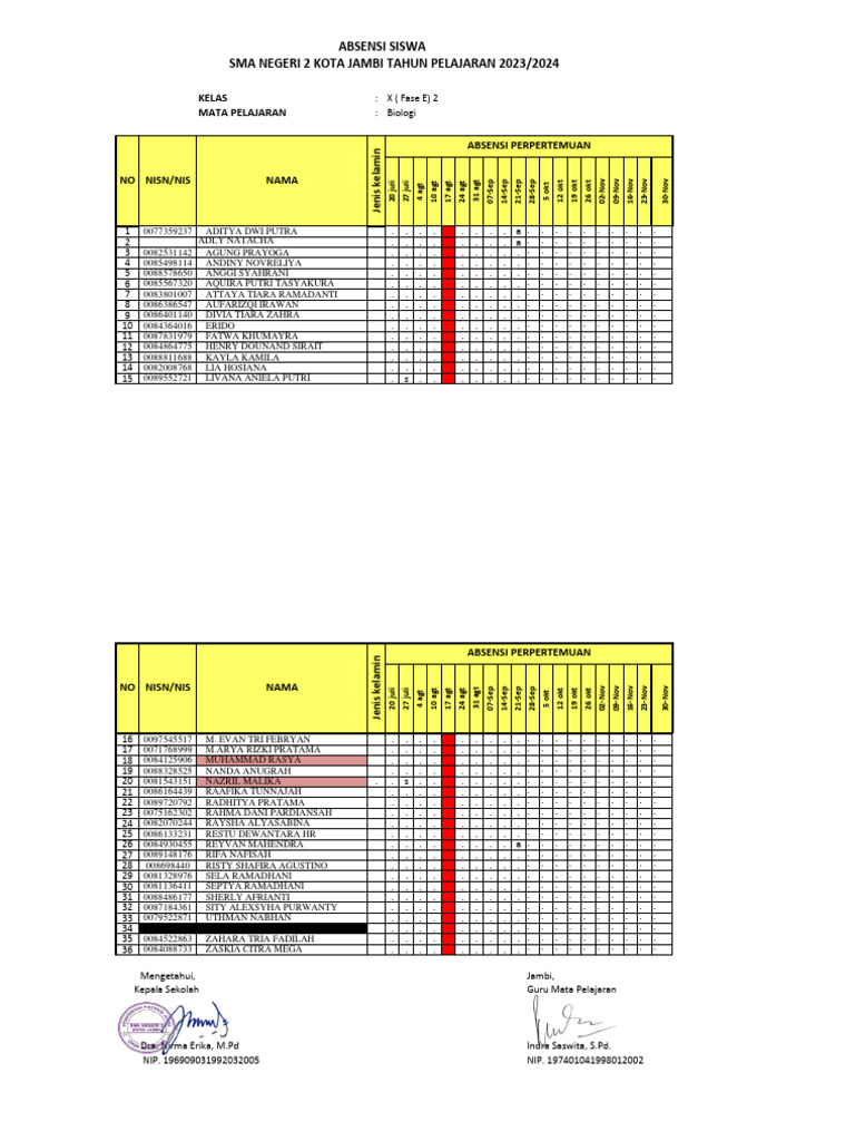 Absen E 2 | PDF