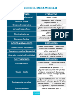 Resumen Metamodelo