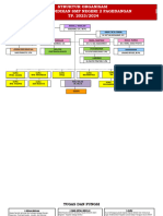 2324 Struktur Organisasi Dan Tupoksi SMPN 2 PAGEDANGAN