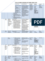 Grade 7 Term 1 Social Studies Schemes