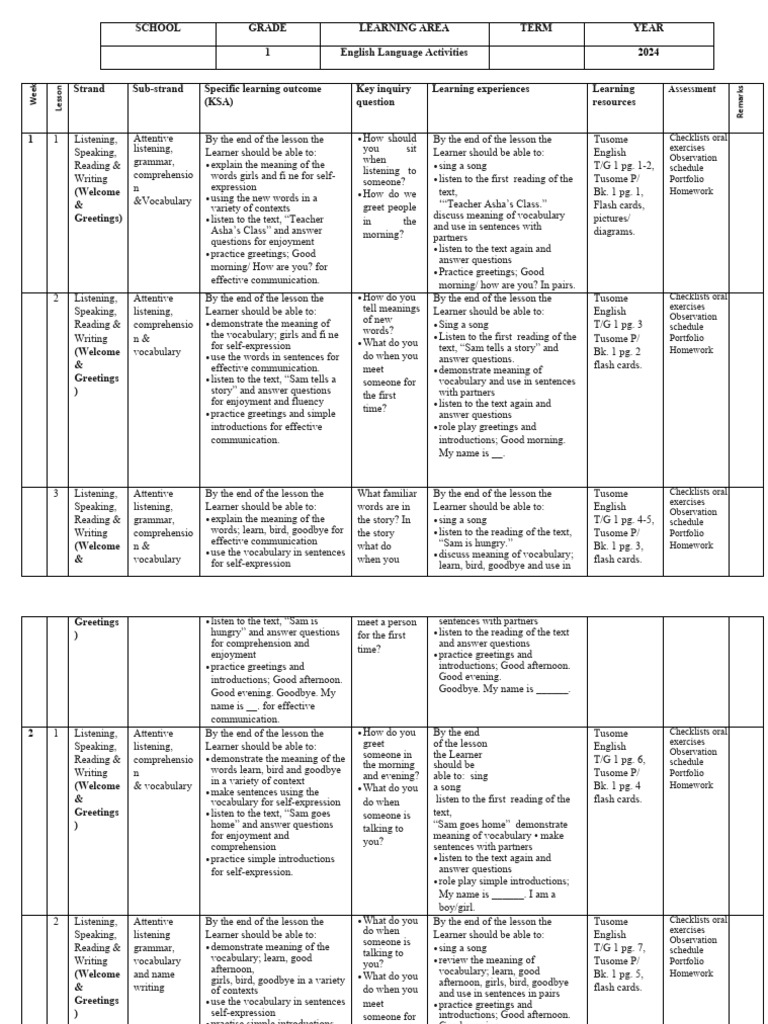 Grade 1 English Lesson Plans Term 1 | PDF | Reading Comprehension ...