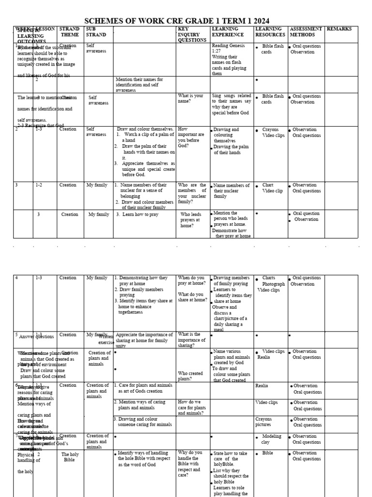 Grade 1 CRE Term 1 Schemes of Work | PDF | Bible | David