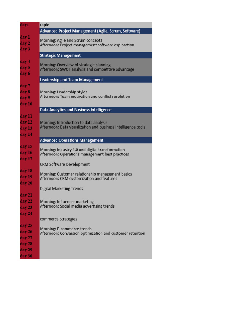 Comprehensive Project Management Training | PDF | Customer Relationship ...