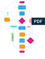 Future State Diagram