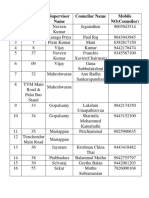 Palai Zone Supervisor and Counsilor Name