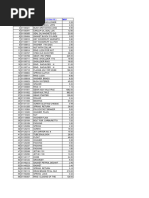 Bajaj Spare Parts Price List | PDF | Home & Garden