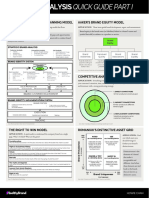 Brand Analysis Quick Guide Part I