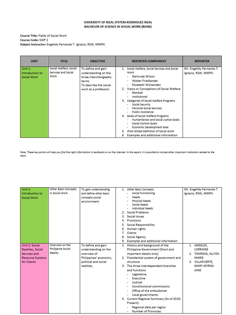 2A SWP 2 Reporting Keypoints 9.6.2023 | PDF | Social Work | Human ...