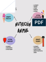 MAPA Nutrición Animal