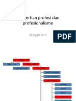 Pengertian Profesi Dan Profesionalisme A