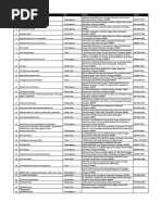 Hyderabad Pincode Directory | PDF | South India