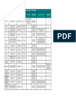 Critérios para Homologação de Instrutores de Treinamento