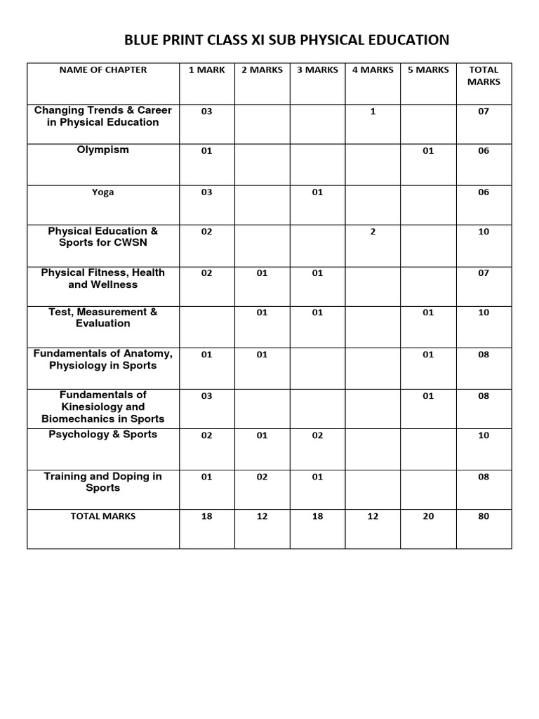 15-blue-print-for-xi-pysical-education-pdf