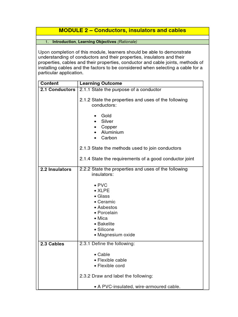 CONDUCTORS AND INSULATORS NOTES PDF visual data 5