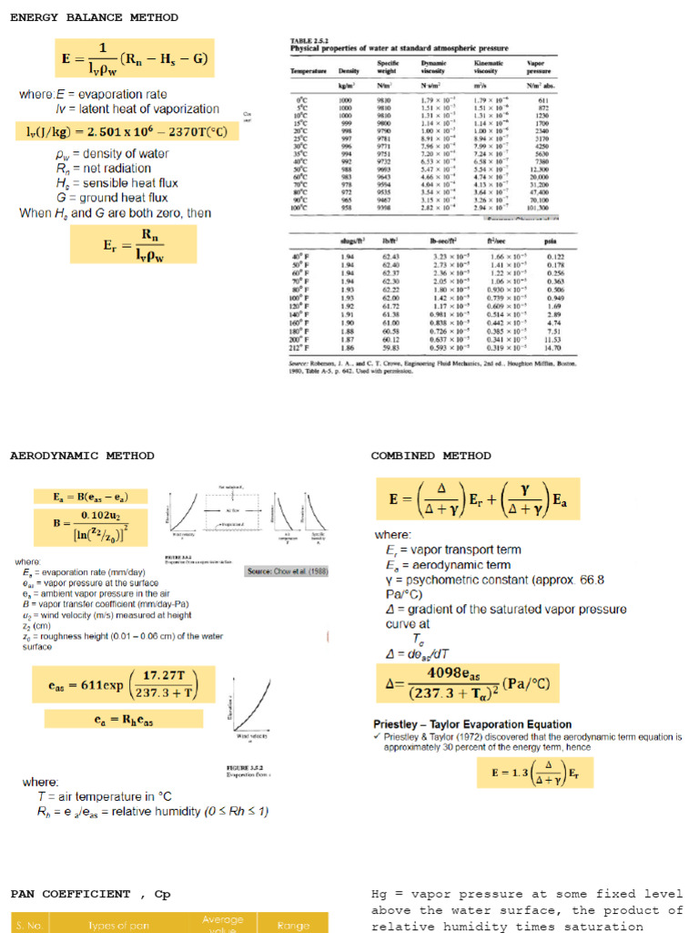 Energy Balance Method for Evaporation | PDF