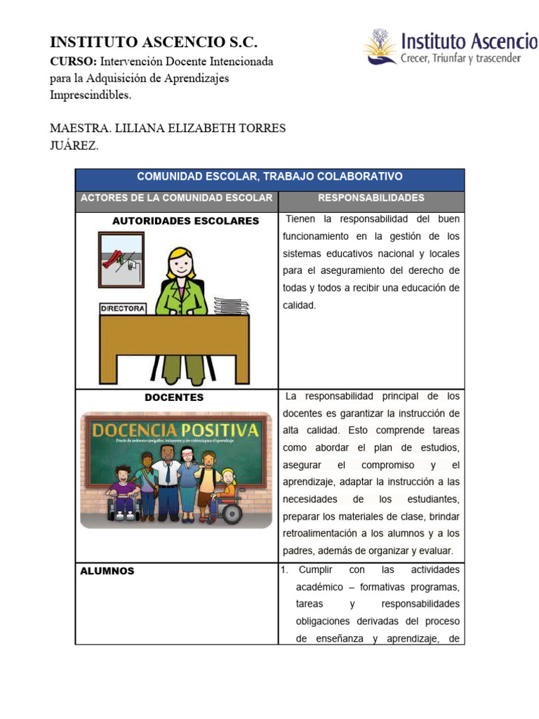 Necesidades de la Comunidad Escolar | PDF | Maestros | Enseñando