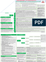 MasterSheet04 IFB SirTariqTunio Final