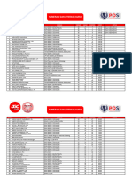 Hasil Numerasi Dan Literasi Guru