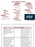 Tarea de Sociología