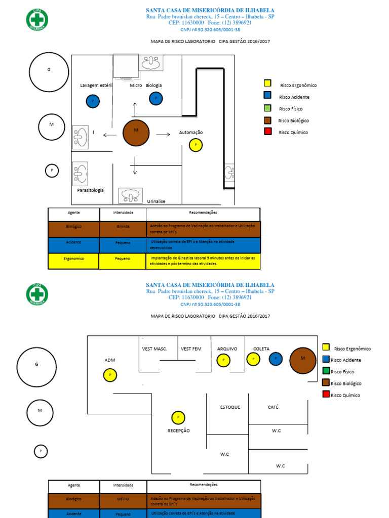 Mapa de Risco Laboratório CIPA 2016/2017 | PDF | Science | Observação
