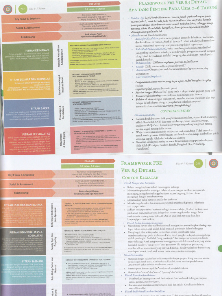 Fitrah 0-7 Tahun FBE | PDF