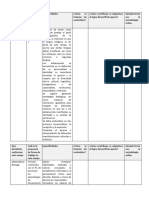 Especificidades de Los Campos Formativos