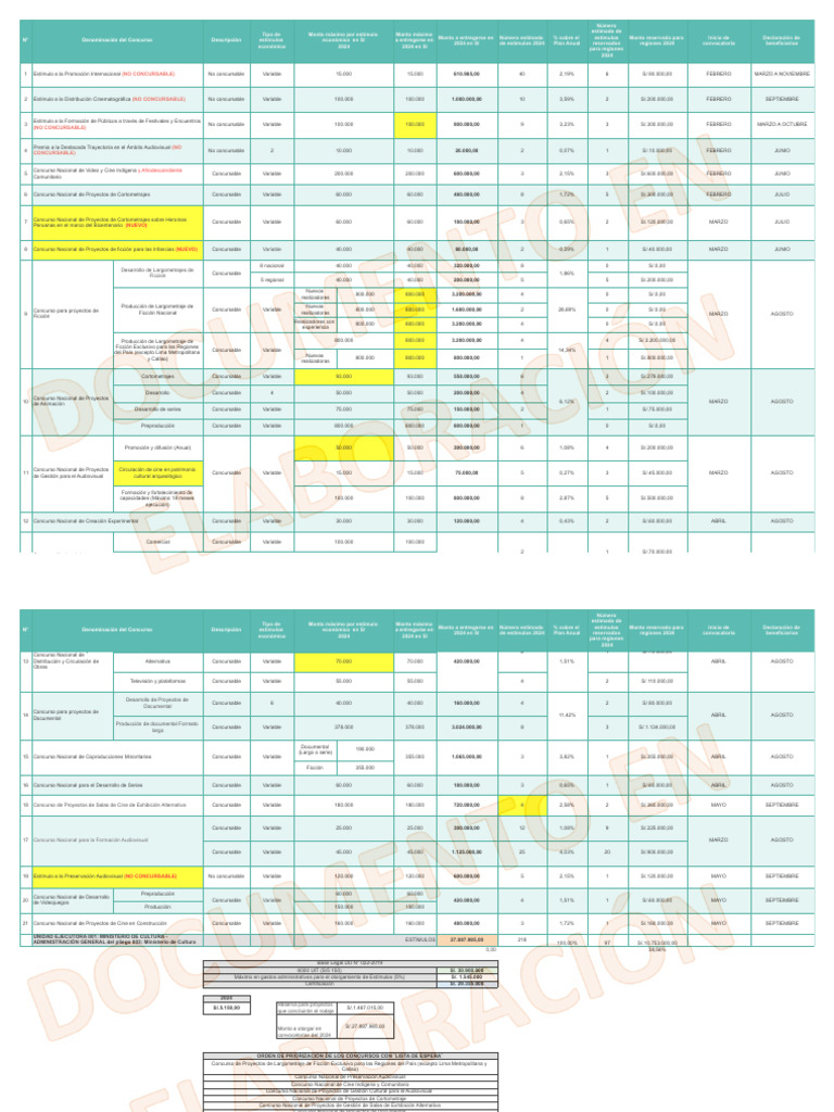 Anexo 2 Dafo Plan Anual 2024 Borrador PDF Vídeo Formatos de medios