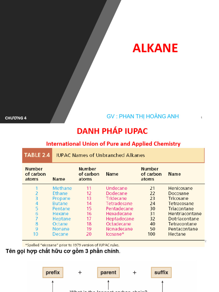 Chuong 4 Alkane 2022 | PDF