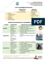 Cuadro Comparativo Funcionamiento Del Servicio de Oncología - VazquezMariaBelem