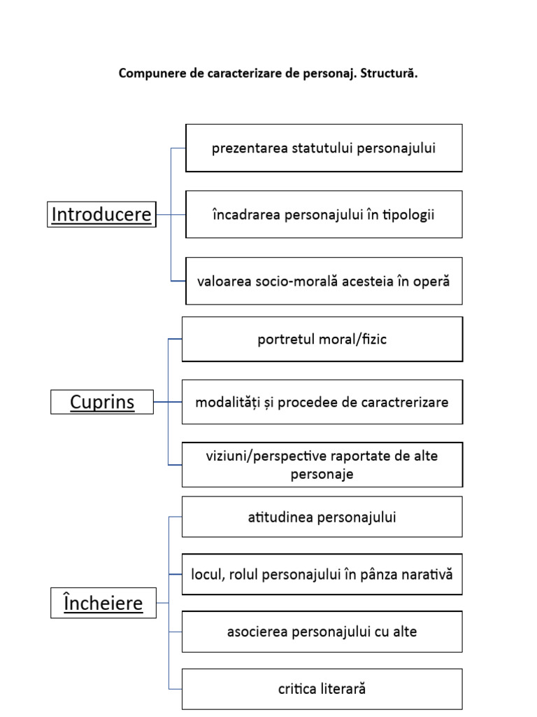 Compunere de Caracterizare de Personaj. Structură | PDF
