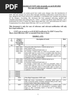 GST Notifications (Rate) - Compensation Cess, Updated As On 01.04.2020