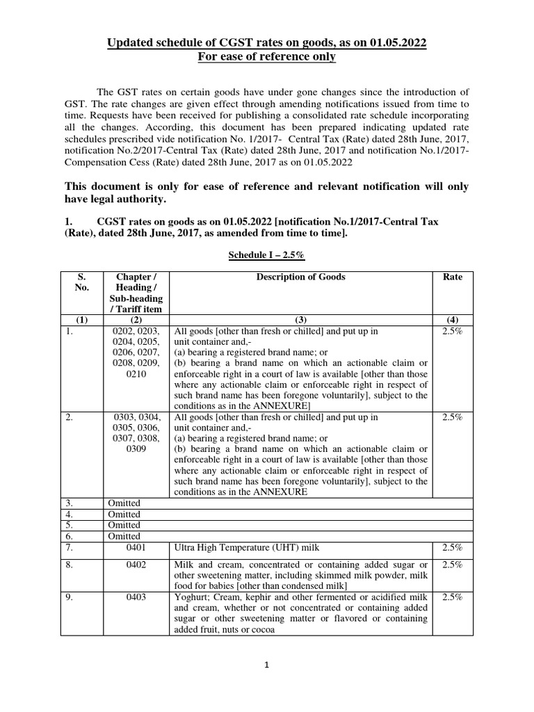 Updated CGST Rates on Goods 2022 | PDF | Chemical Substances | Materials