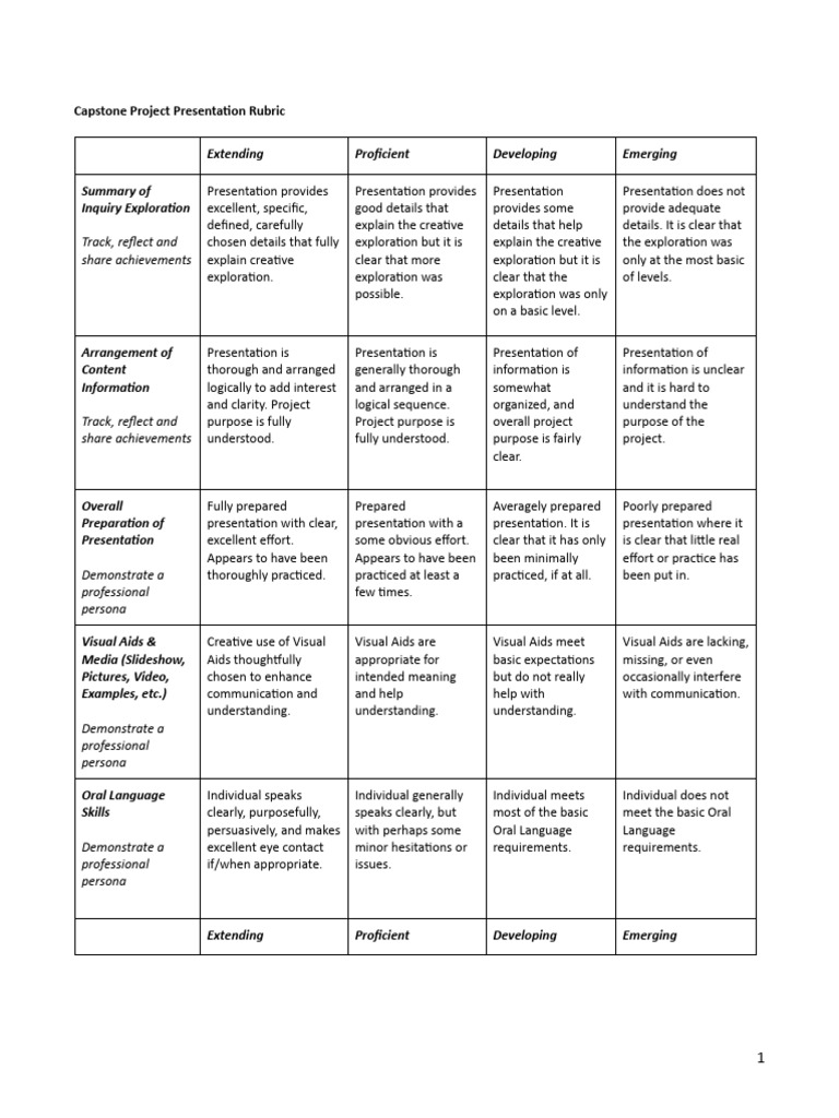Capstone Project Presentation Rubric PDF Mentorship Learning