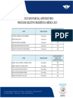 Resultado Parcial Apos Recurso Residencia Medica 2023 1