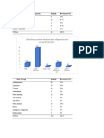 Diagnosis Dan Penyakit Penyerta TBL & GRF