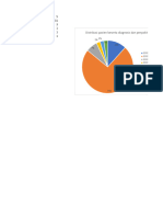 Grafik Distribusi Pasien