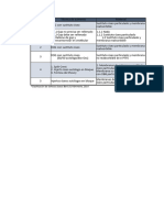 Clasificacion Defectos Óseos