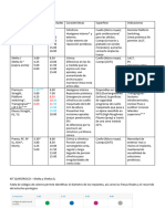 Portafolio Implantes