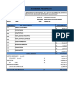 Resumen de Presupuesto