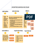 Instrumen Evaluasi