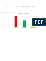 Tipos de Gráficos