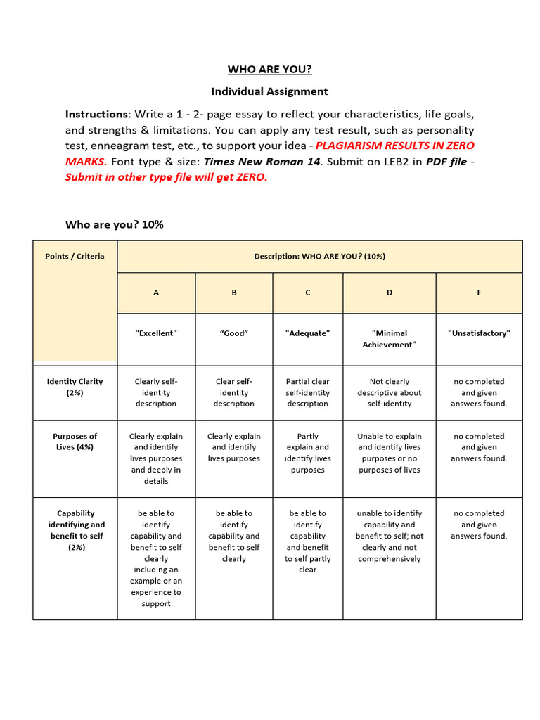 GEN111 M1 Week2 Self+Awareness+Worksheet+ (2-2023) | PDF | Self Concept ...
