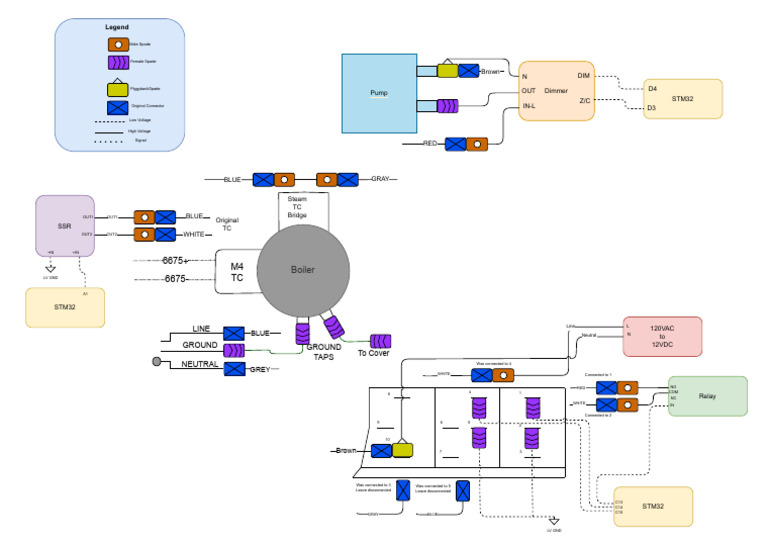 Boiler Machine Block Diagram Overview | PDF | Electromagnetism ...