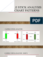 Technical Analysis