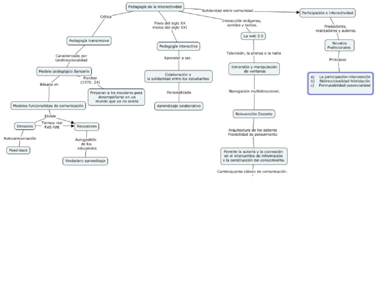 Cmap | PDF