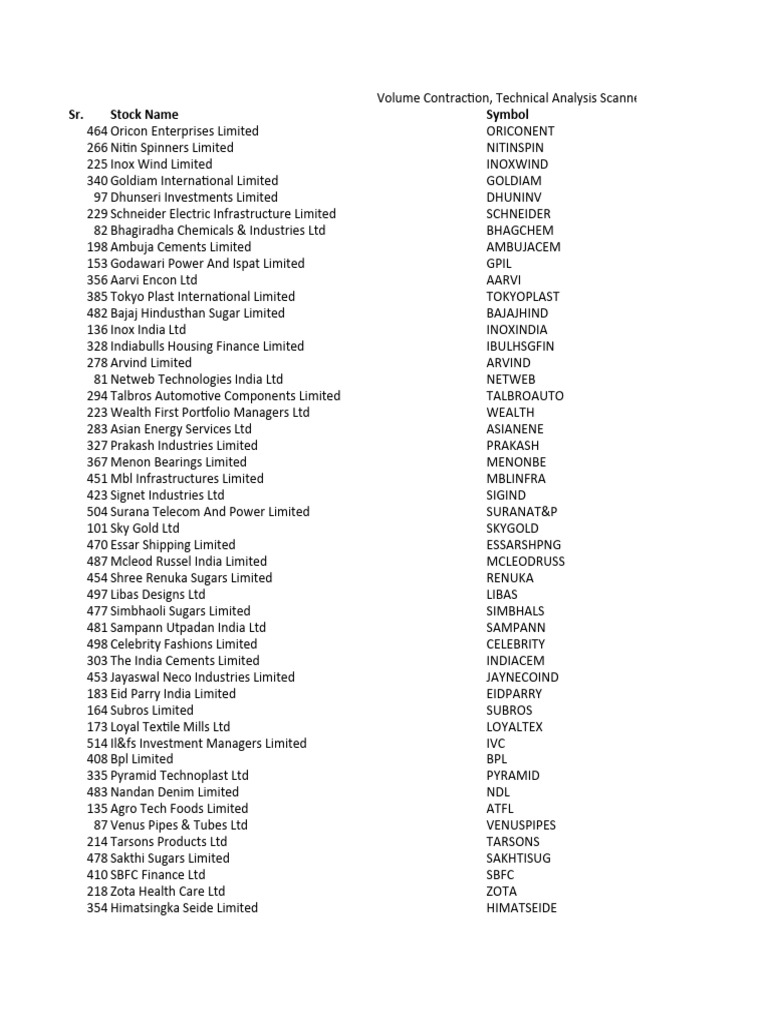 Volume Contraction Technical Analysis Scanner Pdf