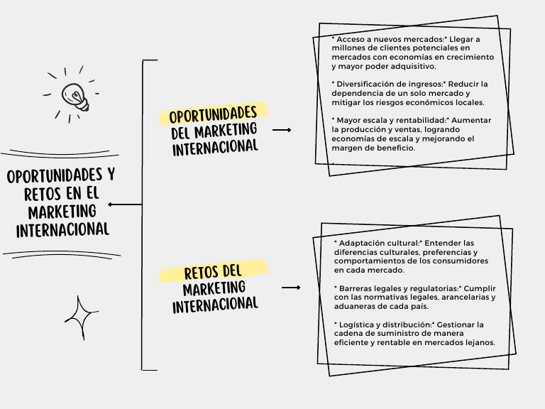 Oportunidades y Retos en El Marketing Internacional | PDF
